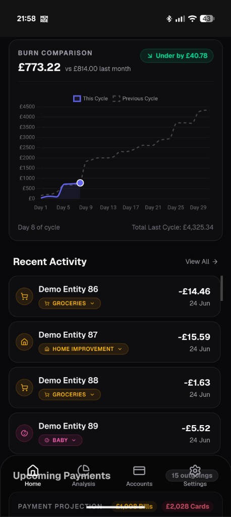 Recent Activity